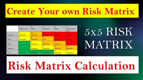 Risk Calculator Calculate risk easily from your own .